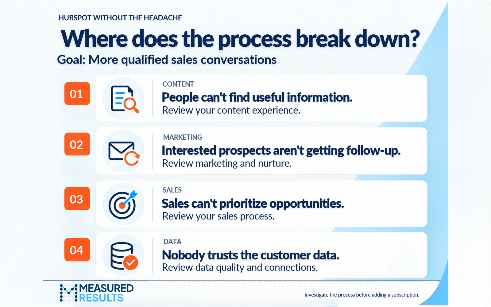 Four checks for improving sales conversations: useful content, prospect follow-up, opportunity prioritization, and trustworthy customer data.